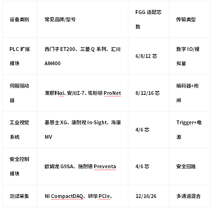 FGG连接器适用于哪些工业场景？莫科连推挽式连接器解决方案全景指南